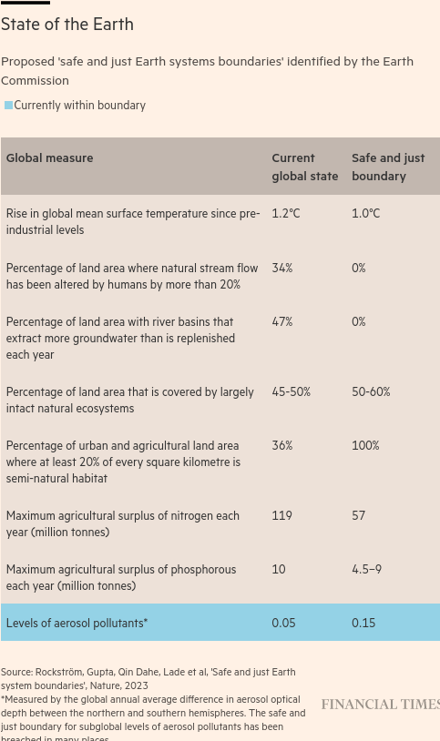 /brief/img/Screenshot 2023-06-01 at 06-27-06 Earth past its safe limits for humans scientists say.png